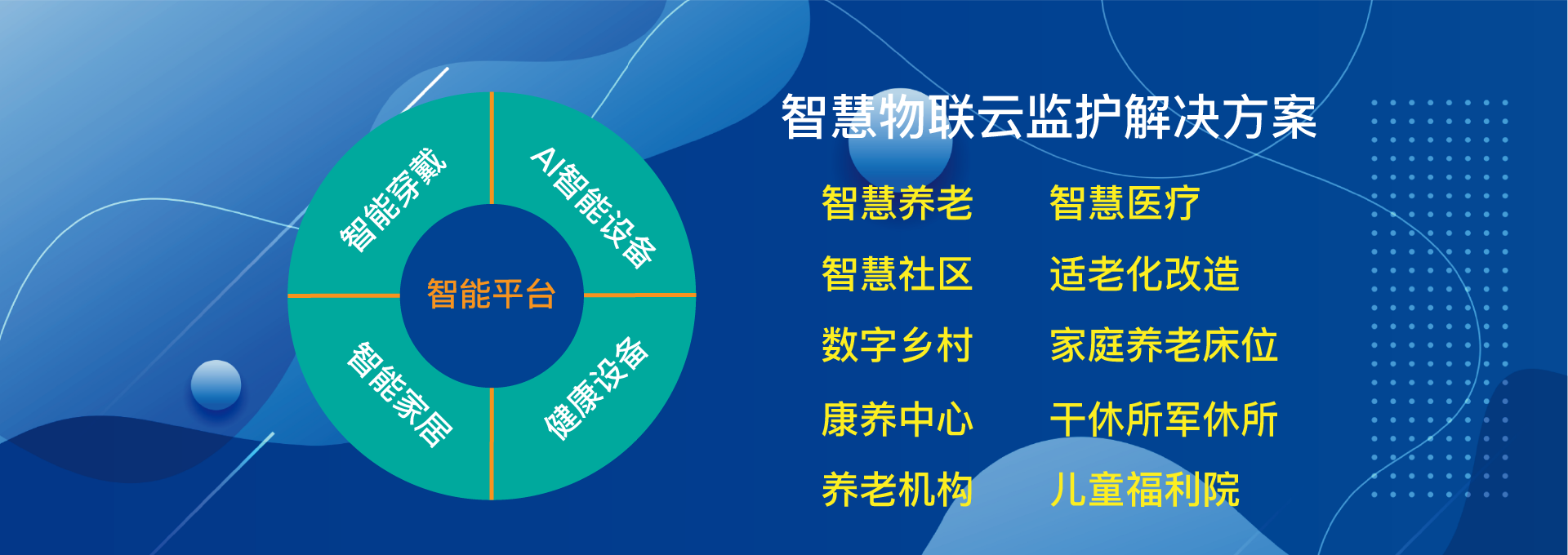 智慧物联解决方案